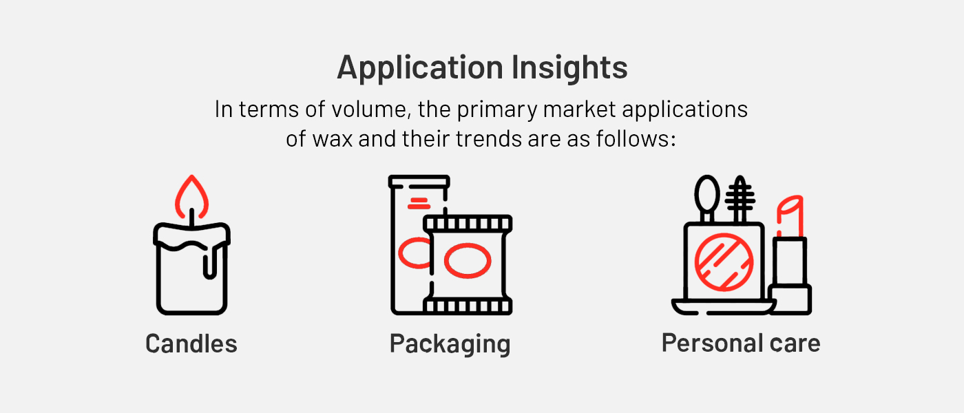 Wax Application Insights